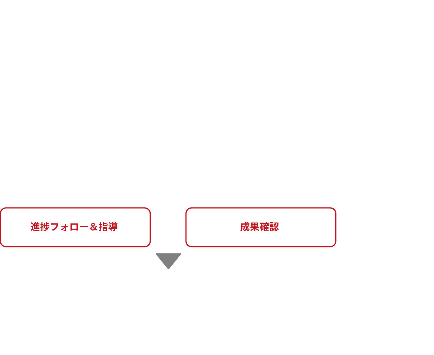 目標・成果シート作成